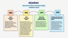 Sejarah